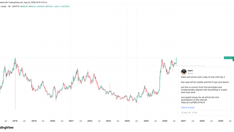 Zcash weekly price chart by Helius CEO Mert Mumtaz