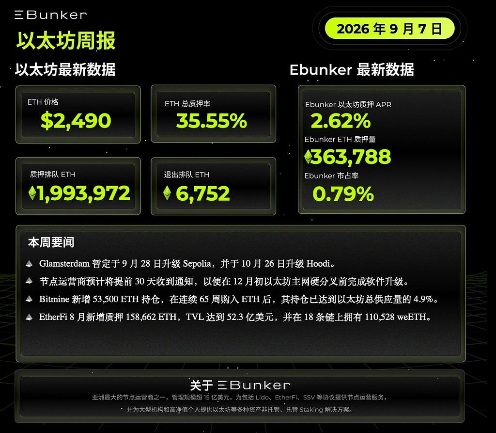 Ethereum Staking Weekly Report, September 7, 2026 image 0