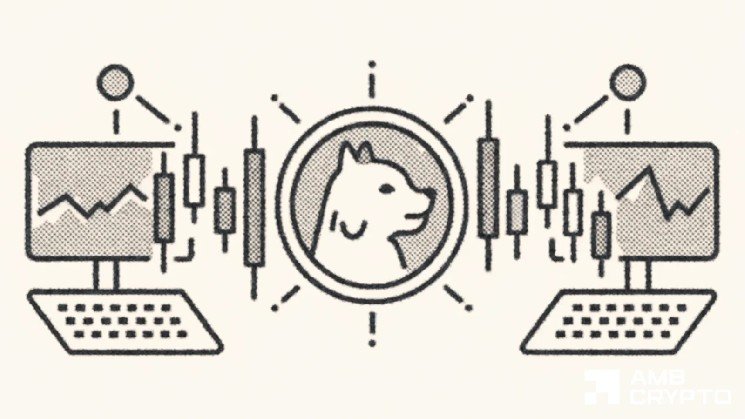 Dogecoin price holds $0.09, but futures activity is losing steam Dogecoin price holds $0.09, but futures activity is losing steam