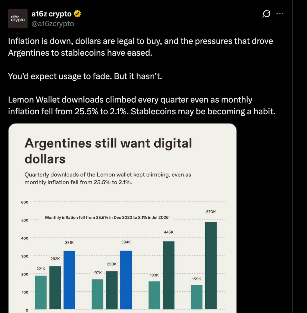 Stablecoin news on the surge as Argentina sets a new record | Source: X