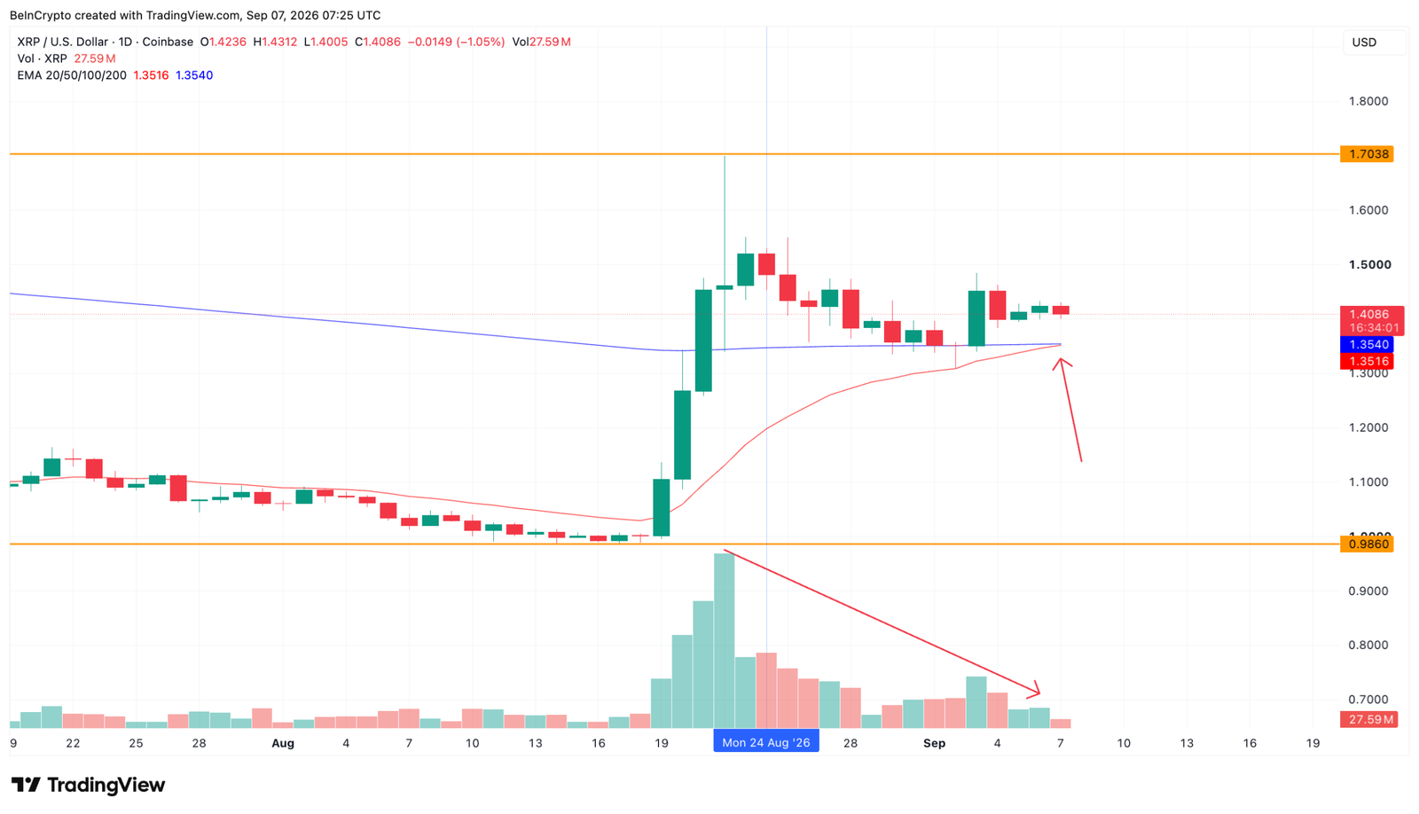 Price Volume and EMAs