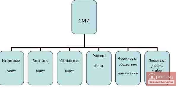 Formation and Development of the Movement of Workers and Rural Correspondents in Kyrgyzstan