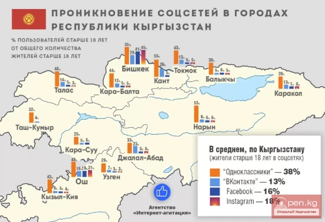 Internet in Kyrgyzstan