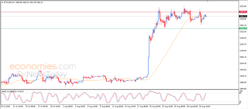 Ethereum (ETHUSD) Faces Resistance at Its Simple Moving Average – Analysis – 01-09 Ethereum (ETHUSD) Faces Resistance at Its Simple Moving Average – Analysis – 01-09