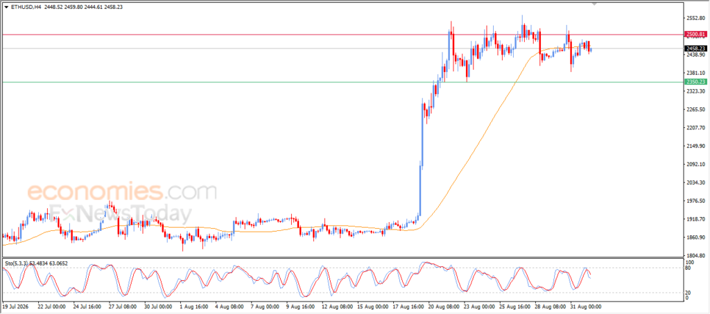 Forecast update for Ethereum -01-09