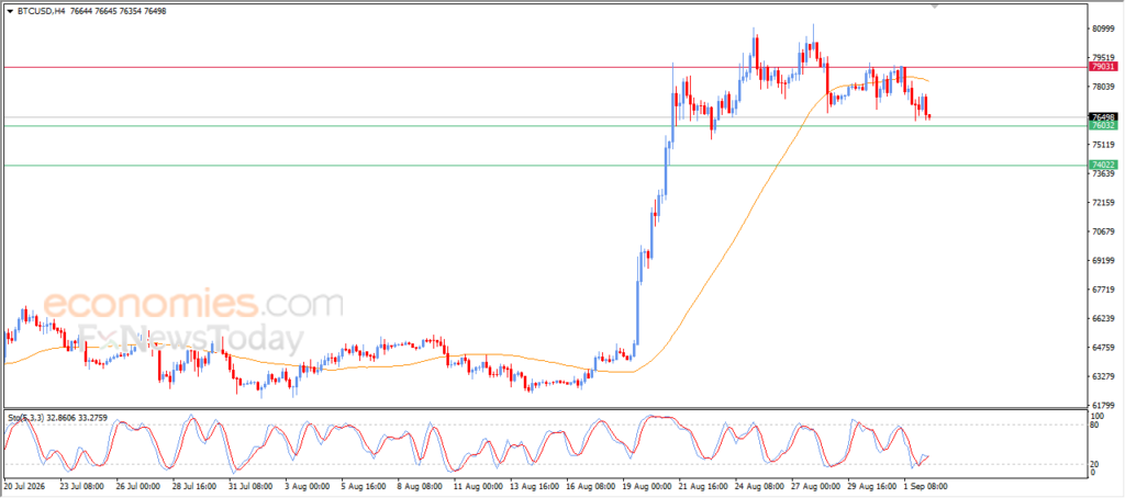 Forecast update for Bitcoin -02-09 Forecast update for Bitcoin -02-09