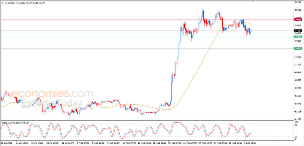 Evening update for Bitcoin – 02-09 Evening update for Bitcoin – 02-09
