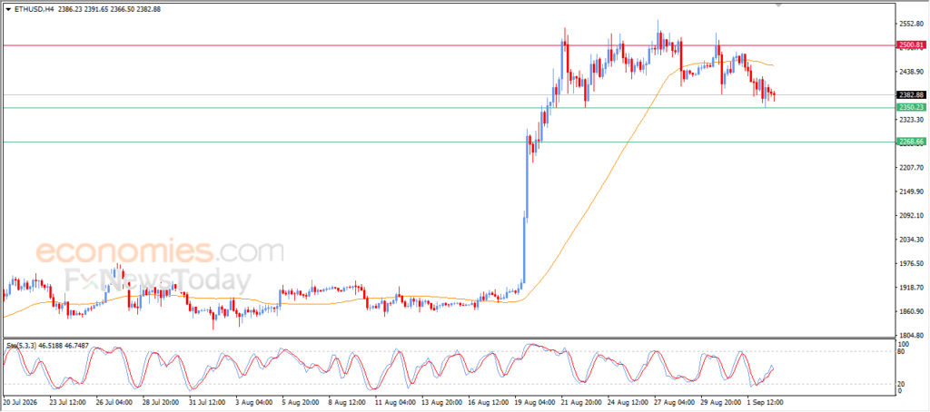 Ethereum (ETHUSD) Prepares to Break a Key Support Level – Analysis – 03-09 Ethereum (ETHUSD) Prepares to Break a Key Support Level – Analysis – 03-09