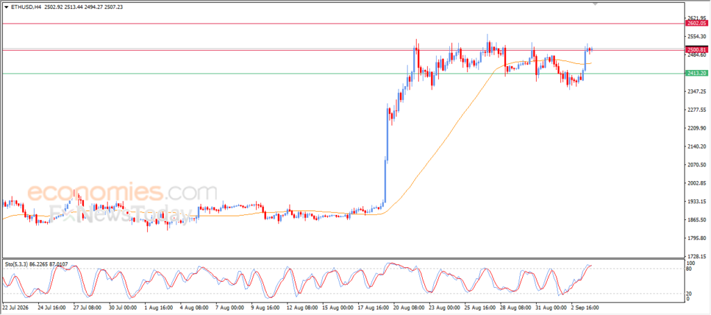 Ethereum (ETHUSD) Attacks a Stubborn Resistance – Analysis – 04-09