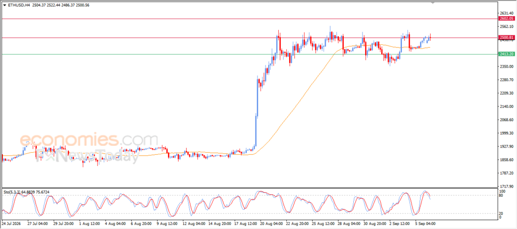 Ethereum (ETHUSD) Begins to Relieve Its Overbought Conditions – Analysis – 07-09 Ethereum (ETHUSD) Begins to Relieve Its Overbought Conditions – Analysis – 07-09