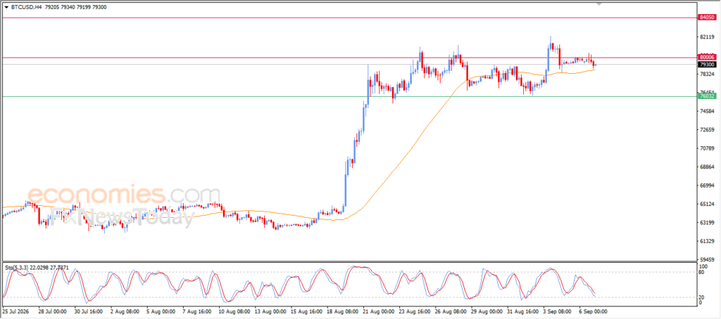 Forecast update for Bitcoin – 07-09 Forecast update for Bitcoin - 07-09