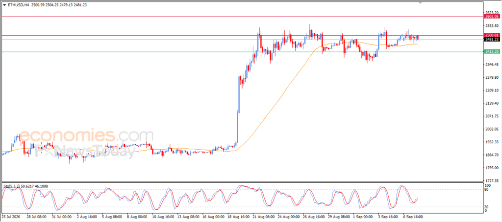 Ethereum (ETHUSD) Continues its Sideways Fluctuating Moves – Analysis – 08-09