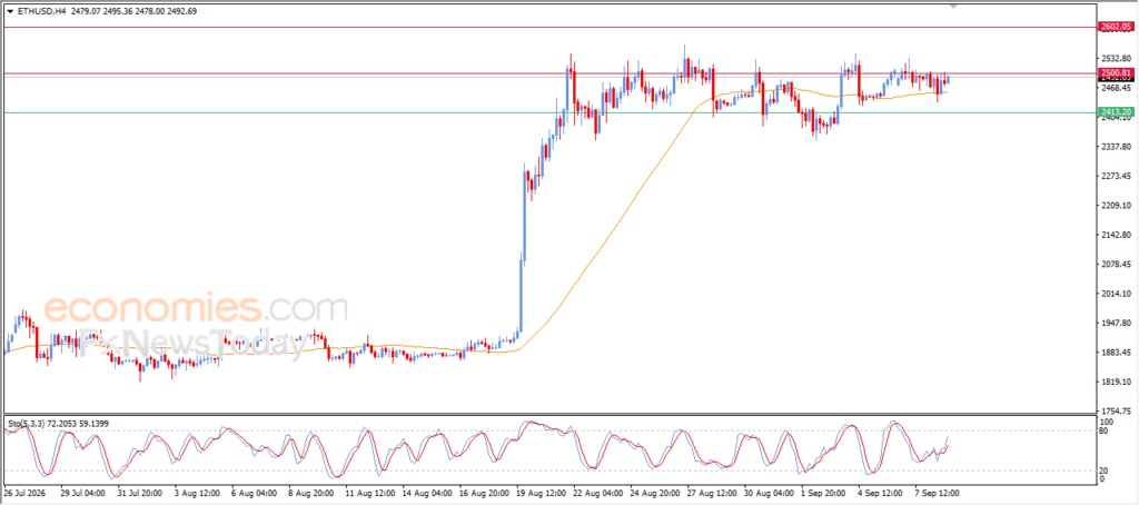 Ethereum (ETHUSD) Price Attempts to Break a Solid Resistance – Analysis – 09-09 Ethereum (ETHUSD) Price Attempts to Break a Solid Resistance – Analysis – 09-09