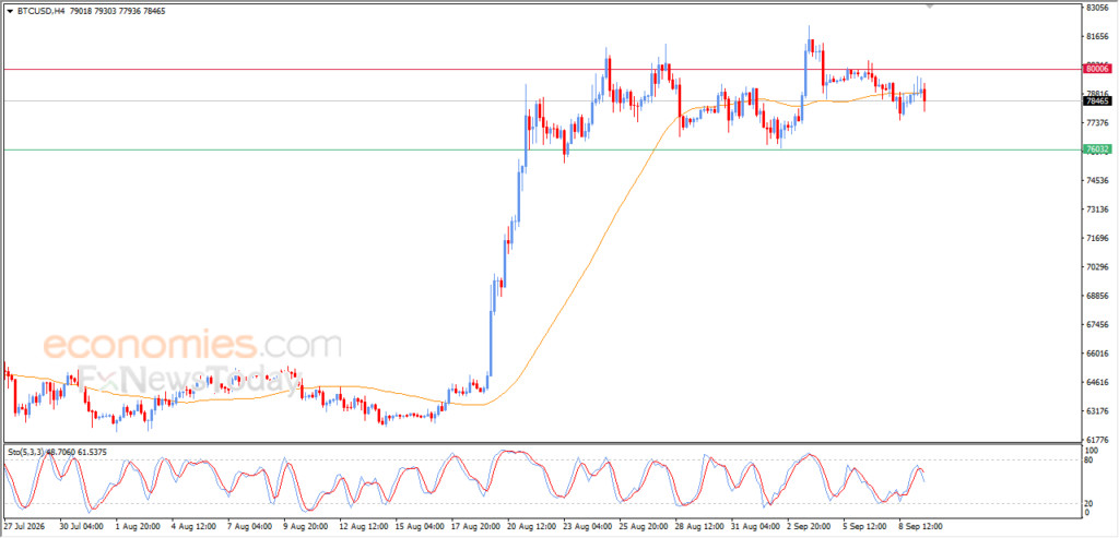 Evening update for Bitcoin – 09-09 Evening update for Bitcoin – 09-09