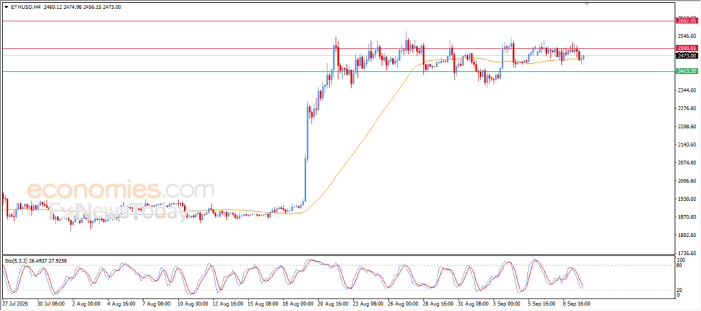 Ethereum (ETHUSD) Price Maintains Its Recovery Chances – Analysis – 10-09 Ethereum (ETHUSD) Price Maintains Its Recovery Chances – Analysis – 10-09
