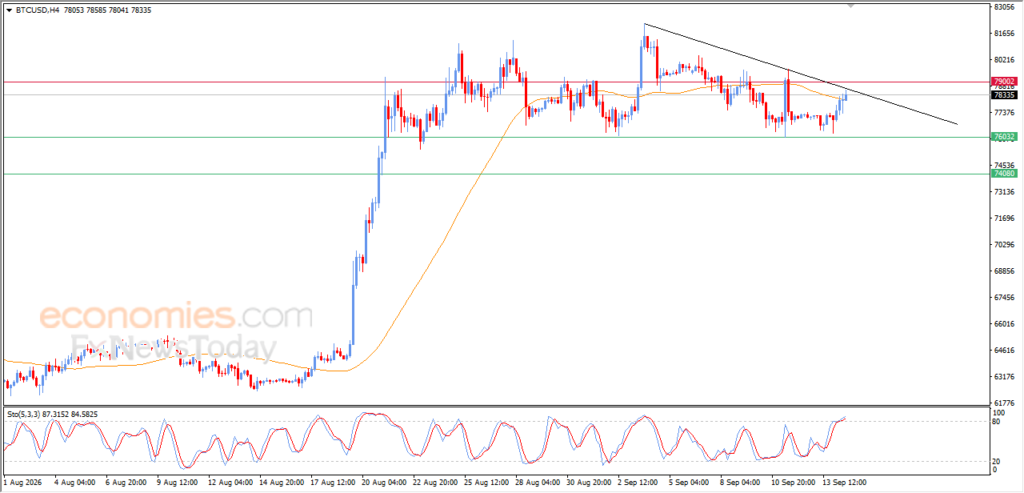 Evening update for Bitcoin – 14-09 Evening update for Bitcoin – 14-09