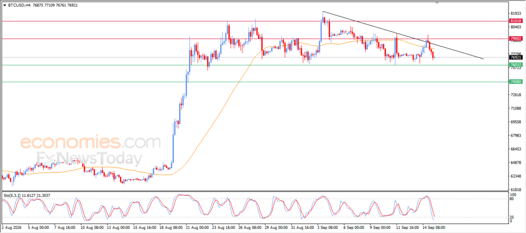 Forecast update for Bitcoin -15-09 Forecast update for Bitcoin -15-09