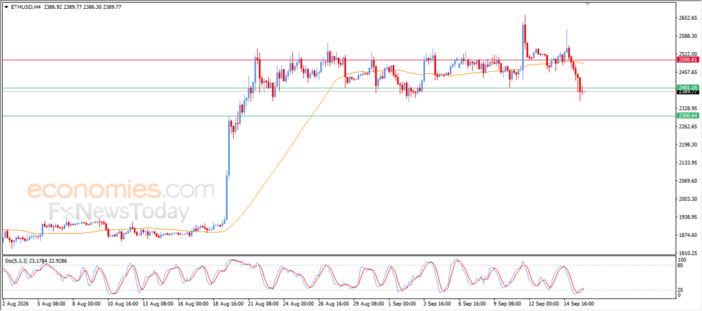 Ethereum (ETHUSD) Breaks Key Support – Analysis – 16-09 Ethereum (ETHUSD) Breaks Key Support – Analysis – 16-09