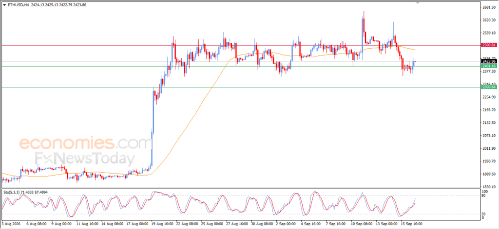 Ethereum (ETHUSD) Posts Cautious Gains – Analysis – 17-09