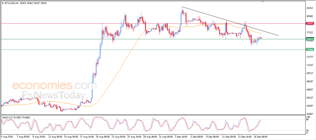 Forecast update for Bitcoin -17-09 Forecast update for Bitcoin -17-09