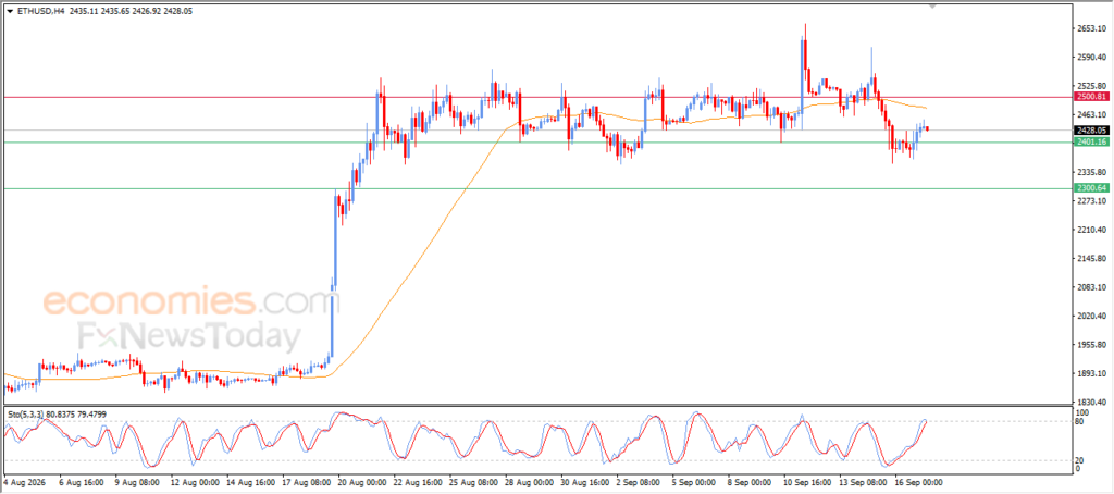 Forecast update for Ethereum -17-09 Forecast update for Ethereum -17-09