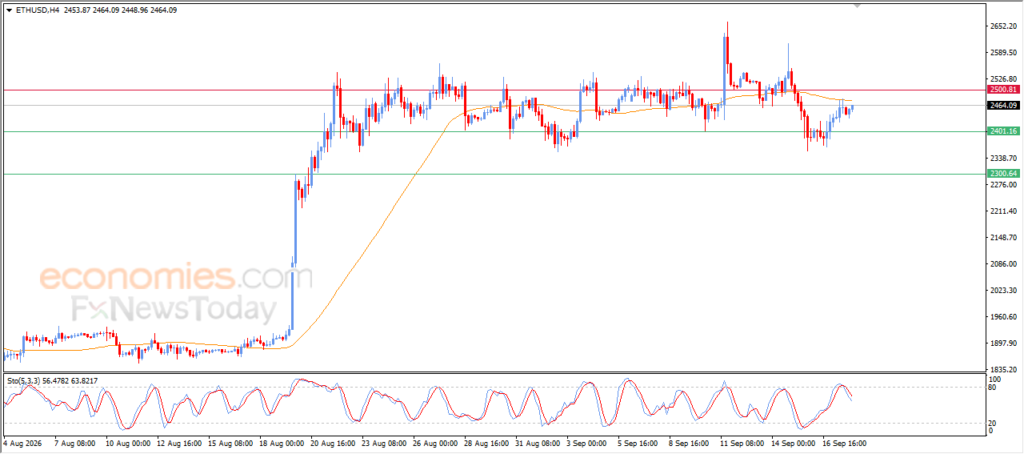 Ethereum (ETHUSD) Struggles to Maintain Its Gains – Analysis – 18-09 Ethereum (ETHUSD) Struggles to Maintain Its Gains – Analysis – 18-09