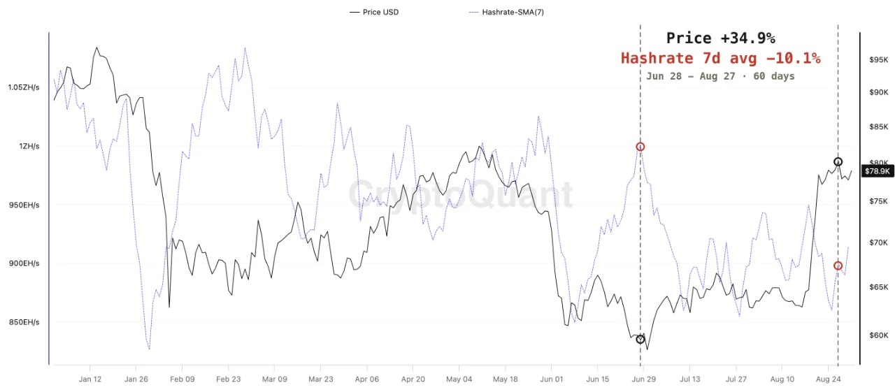 Source: CryptoQuant