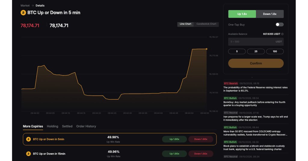 Bybit Launches Bybit Odds, Giving Traders a Simpler Way to Trade Crypto Price Views Bybit Launches Bybit Odds, Giving Traders a Simpler Way to Trade Crypto Price Views
