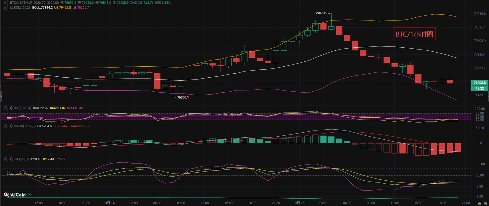 Mr. Coin Talks Crypto: September 15 Bitcoin Market Analysis image 1