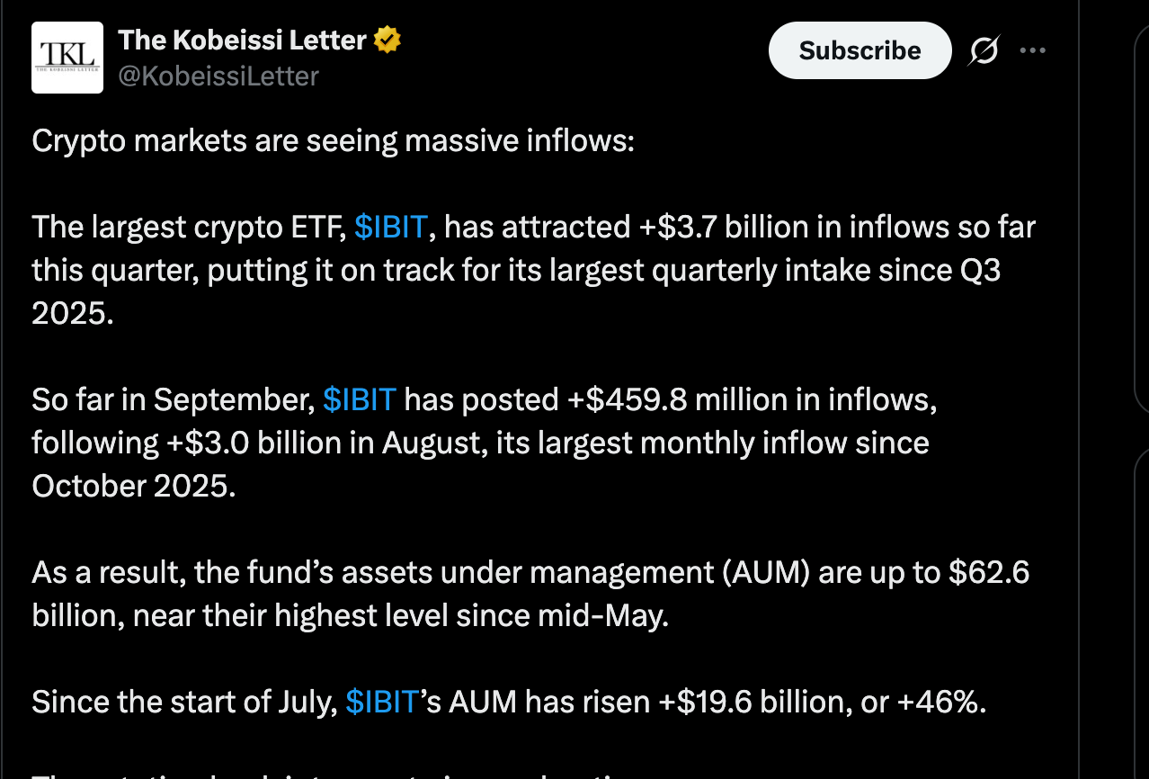 Crypto ETFs Records a Surge | Source: X