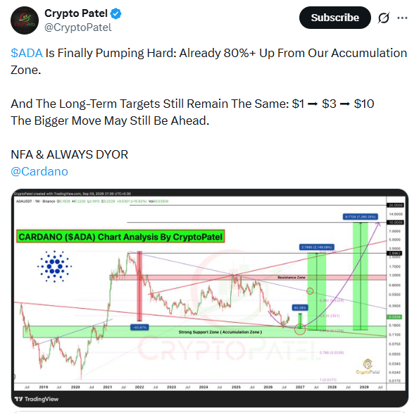 Cardano Price Analysis | Source: Crypto Patel