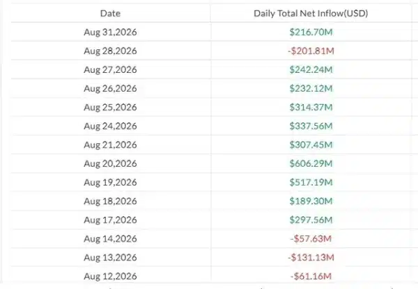 Capital Movements Across U.S. Spot Bitcoin Funds Capital Movements Across U.S. Spot Bitcoin Funds