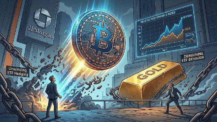JPMorgan Sees Bitcoin Outpacing Gold if Crypto ETF Hedging Unwinds JPMorgan Sees Bitcoin Outpacing Gold if Crypto ETF Hedging Unwinds