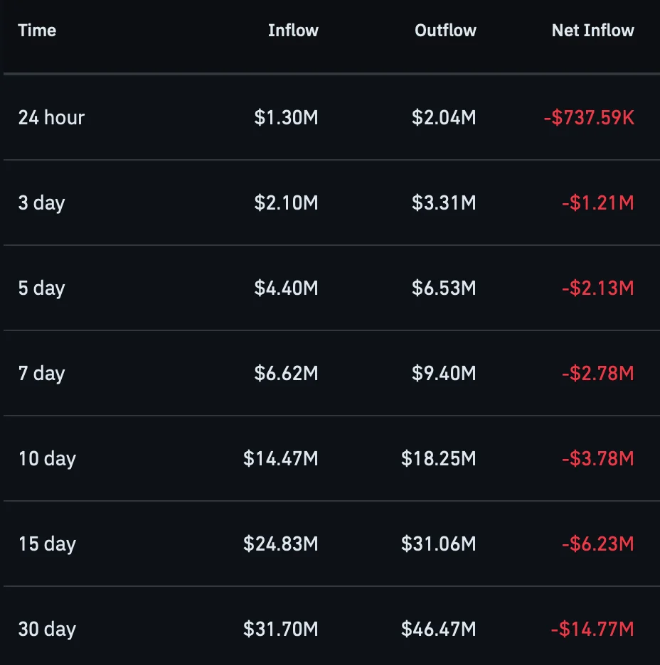 spot market netflow