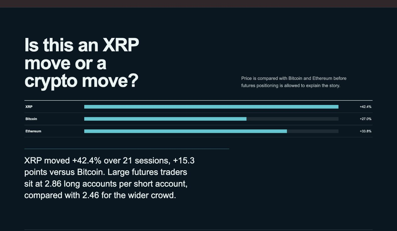 XRP Versus Bitcoin and Ethereum