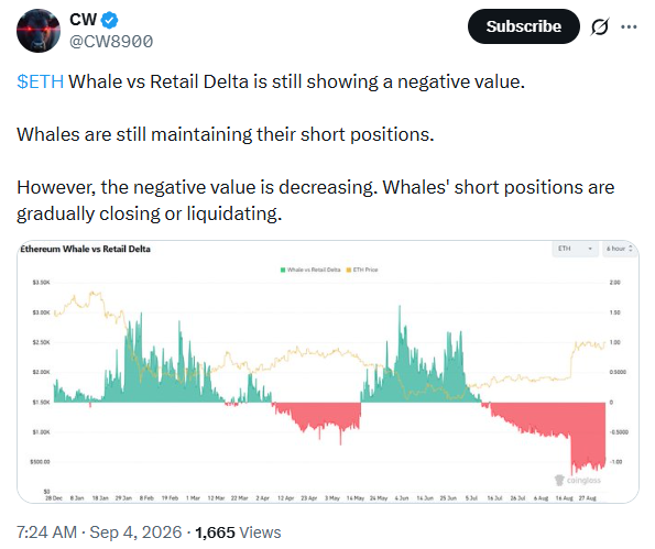 ETH Whale and Retail Outlook | Source: CW