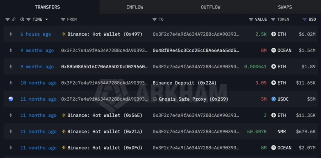 Ethereum Whales Accumulate, Withdraw 5,195 ETH From Exchanges Ethereum Whales Accumulate, Withdraw 5,195 ETH From Exchanges