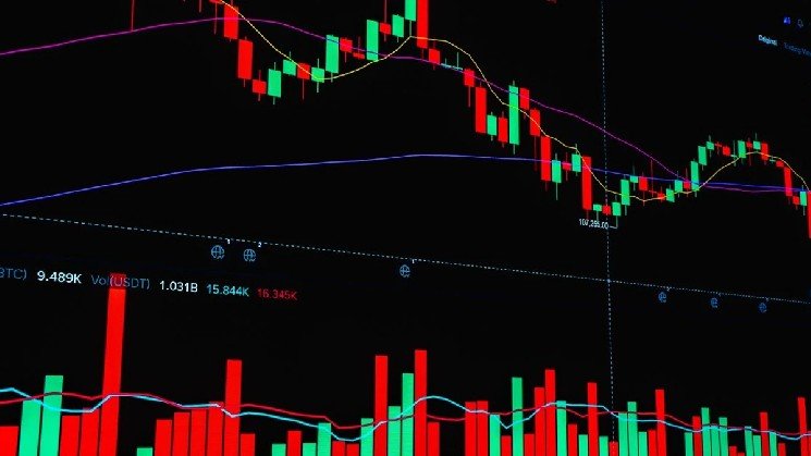 Bitcoin’s Miner Position Index at Bitcoin’s Miner Position Index at