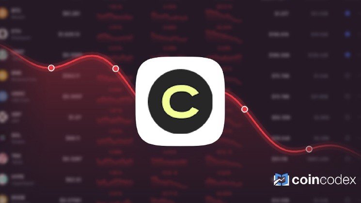 Canton is Trading 30.84% Above Our Price Prediction for Sep 09, 2026 Canton is Trading 30.84% Above Our Price Prediction for Sep 09, 2026