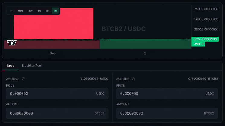 BIP-110 Fork Price Stutters as ‘High BIP-110 Fork Price Stutters as 'High