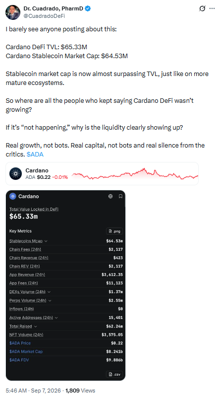 Cardano DeFi TVL Update | Source: Dr. Cuadrado