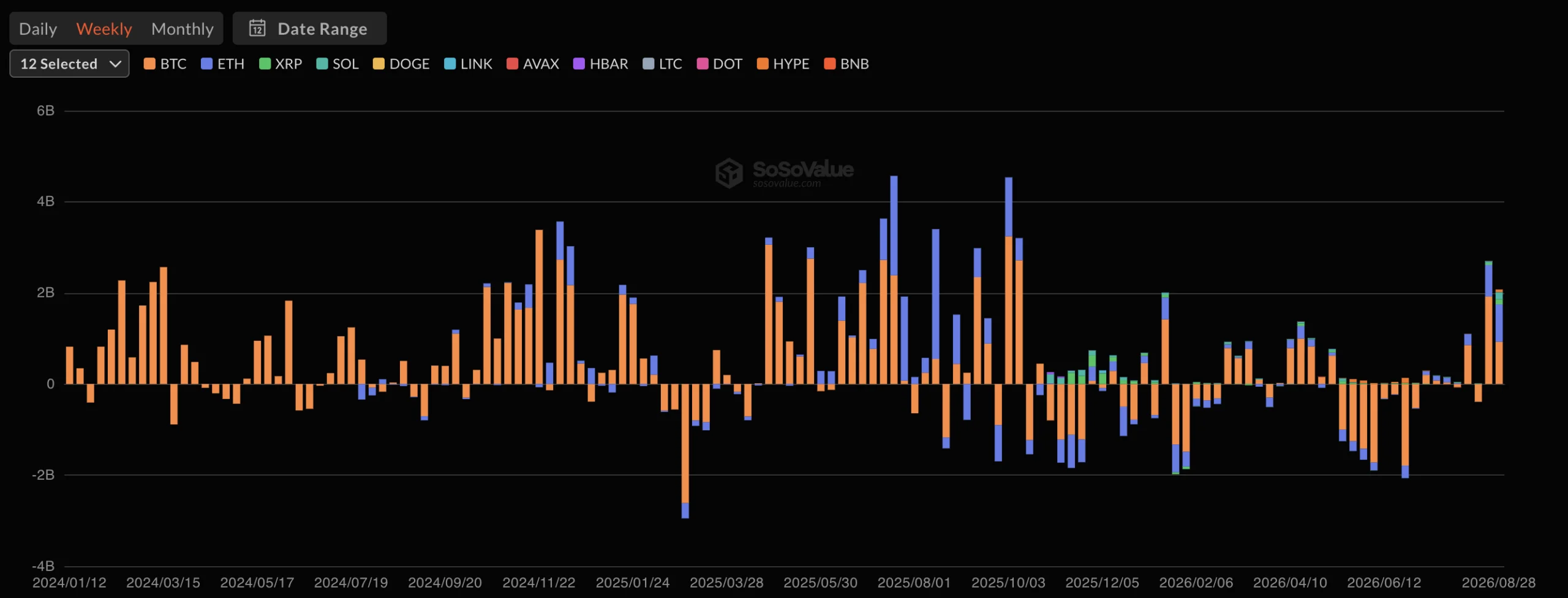 Total Crypto Spot ETF Net Inflow