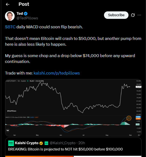 Bitcoin Price Analysis | Source: Ted Pillows (X)