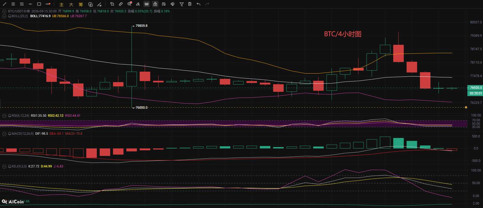 Mr. Coin Talks Crypto: September 15 Bitcoin Market Analysis image 0