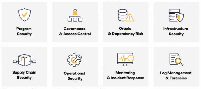 Solana Foundation looks to beef up DeFi security as attacks continue image 0