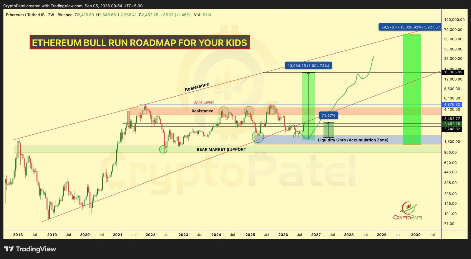 ETH price surge | Source: Crypto Patel