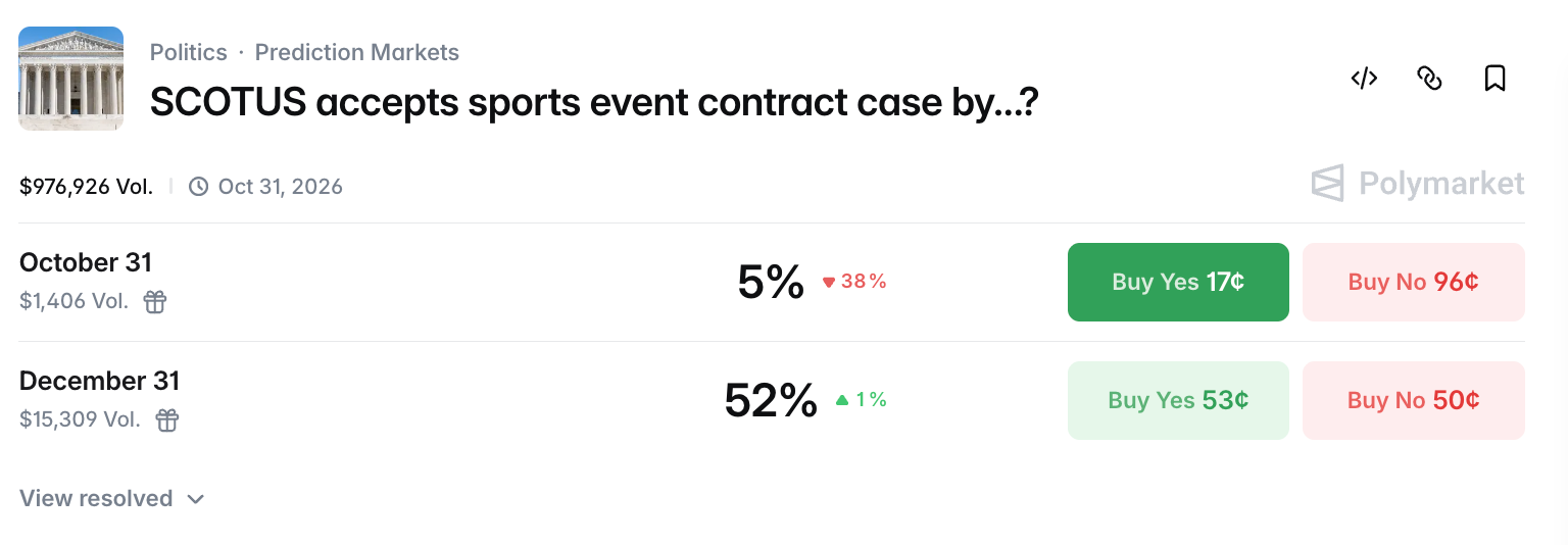 Event contract on when the US Supreme Court will hear a prediction markets case. Source: Polymarket