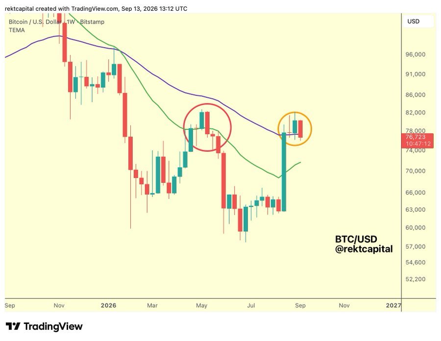 Rekt Capital Bitcoin Price Analysis | Source: X