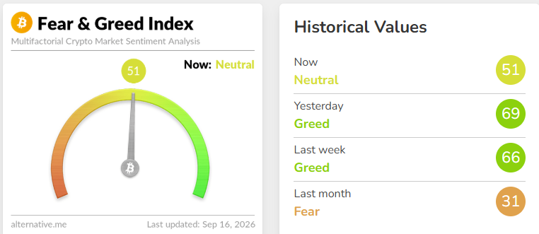 Crypto Fear & Greed Index at 51. Source: Alternative.me