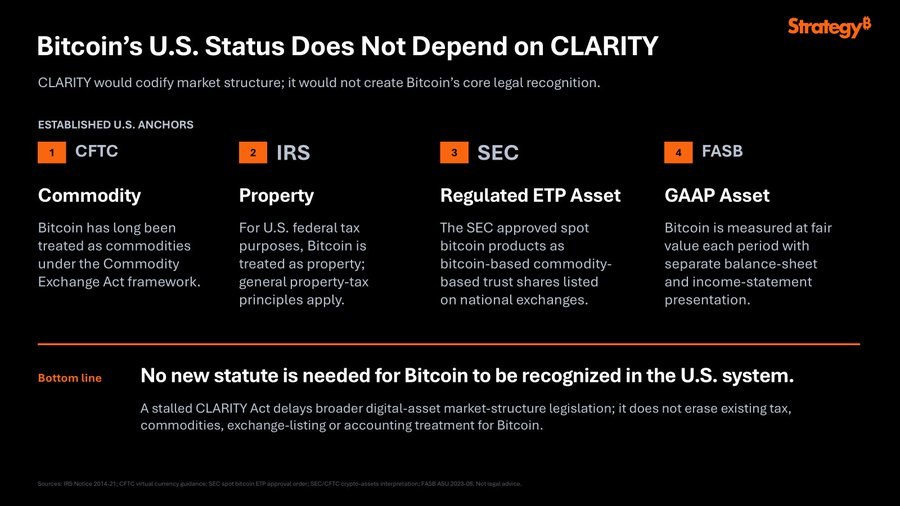 MicroStrategy makes a case for Bitcoin after Clarity Act Setback. Source: Strategy